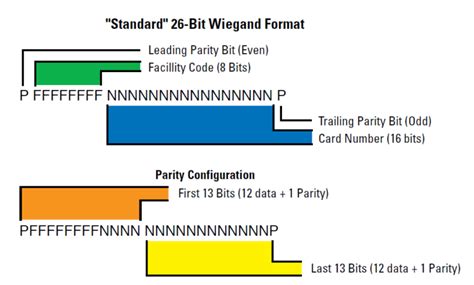 rfid card number converter|26 bit card number calculator.